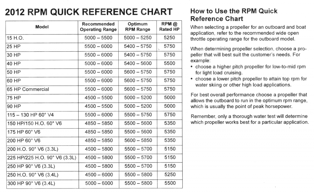 ALL ETEC OPTIMUM RPM CHARTS from 2007 thru 2012 Barnacle Bill's